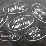 How to Choose the Best Digital Marketing Plan for Your Company